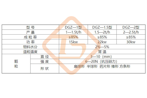 有機肥擠壓造粒設備價格，有機肥擠壓造粒機生產(chǎn)廠家報價多少錢