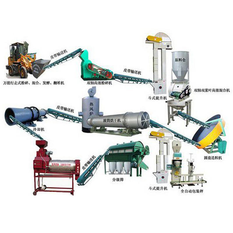 牛糞有機肥生產線.jpg 牛糞有機肥生產線.jpg